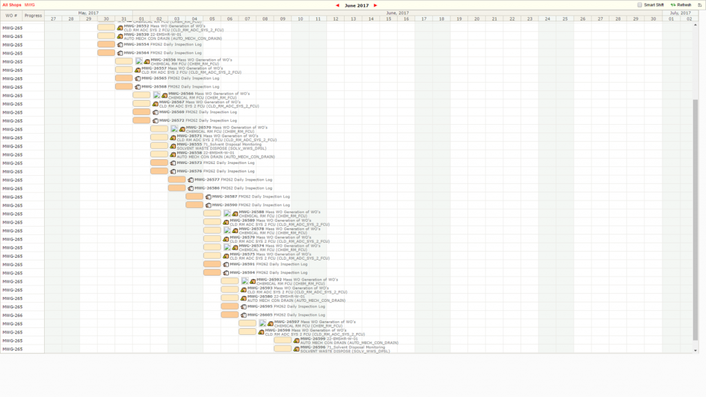 Work Order Module – Active Business Process